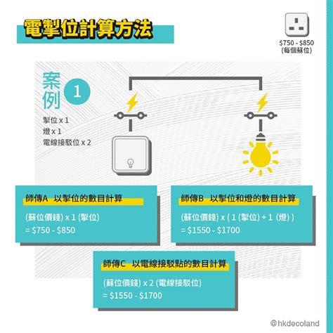 有漏電保護功能的總掣應安裝在|電掣位計算